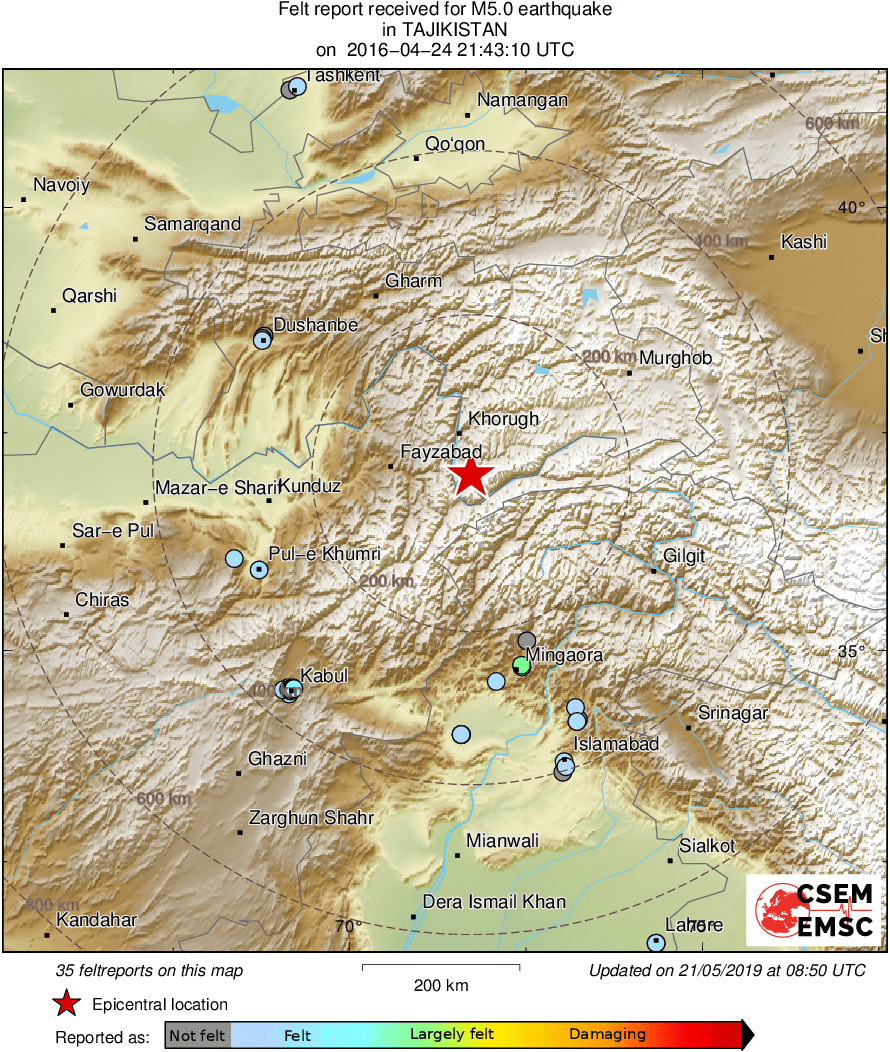 Intensity Map
