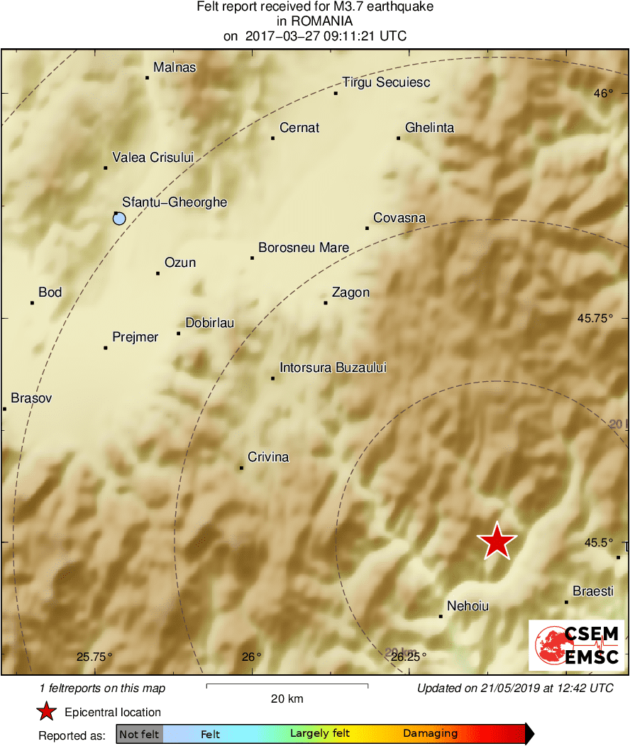 Intensity Map
