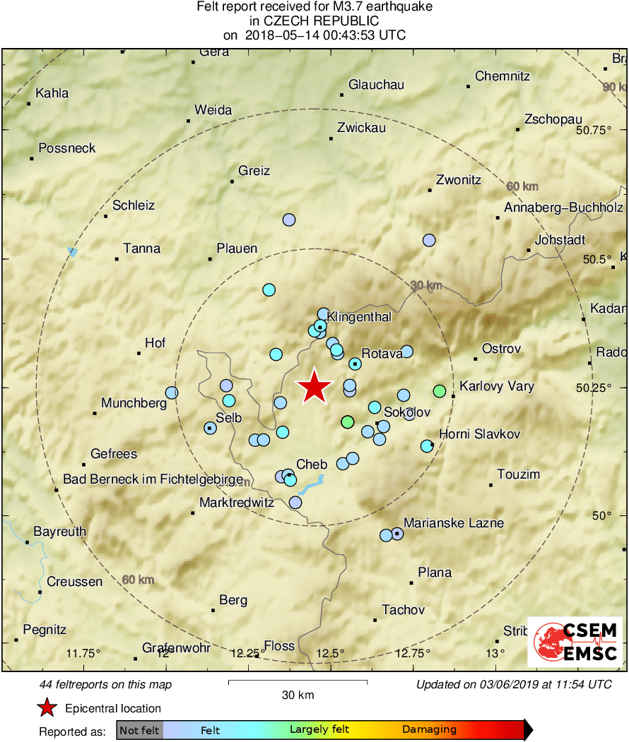 Intensity Map
