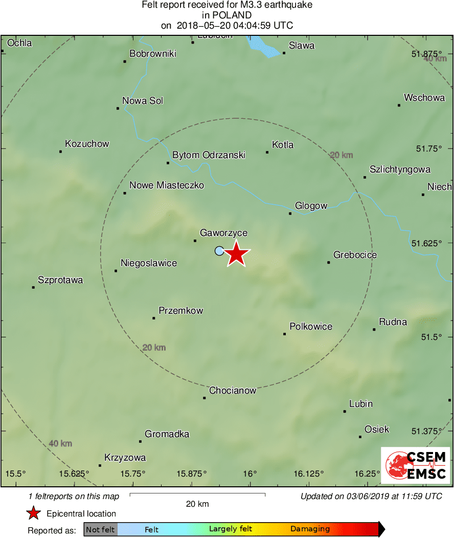 Intensity Map