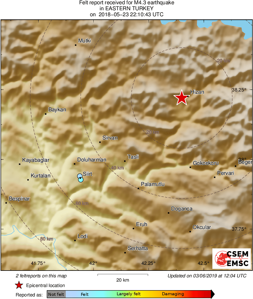 Intensity Map