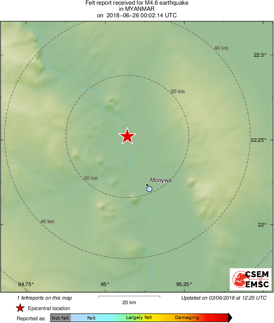 Intensity Map
