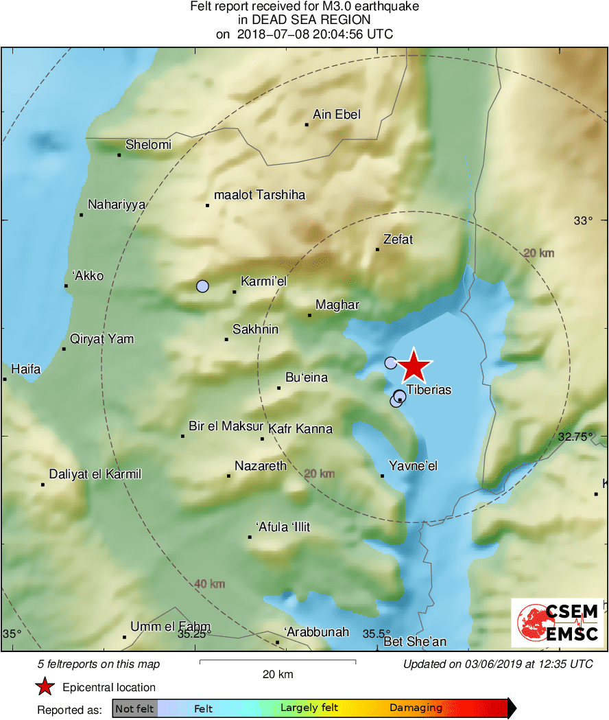Intensity Map