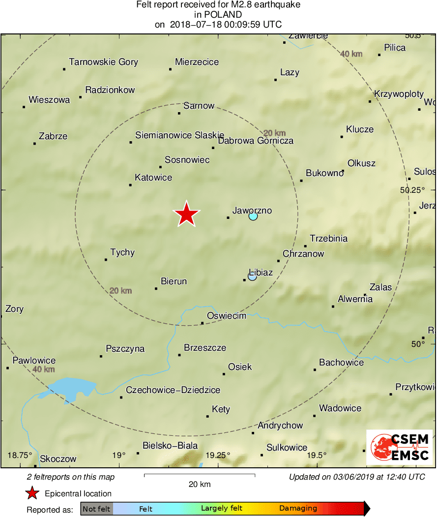 Intensity Map