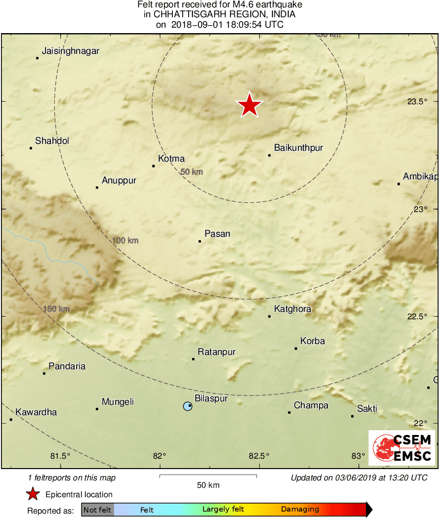 Intensity Map