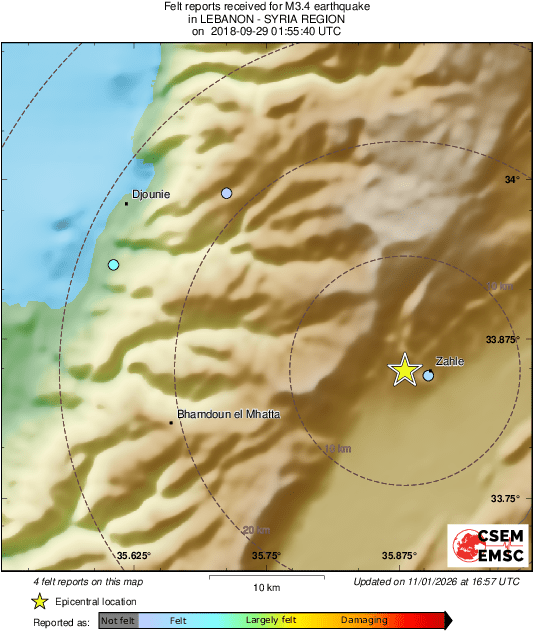 Intensity Map