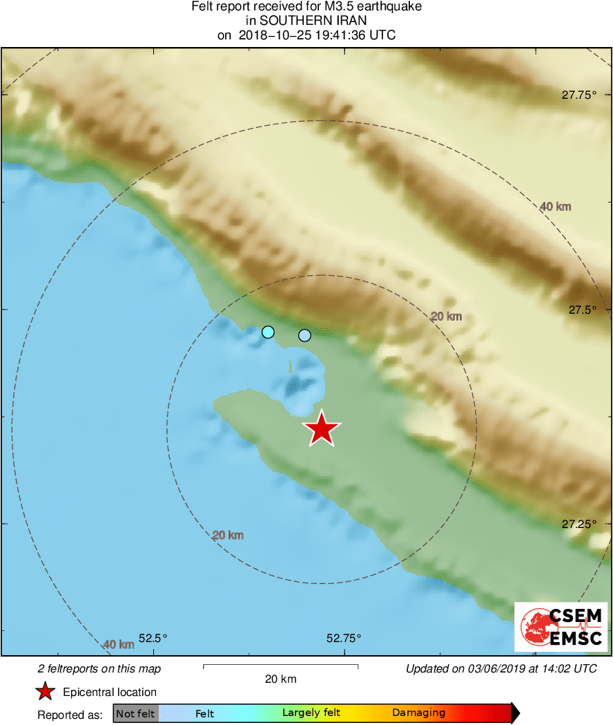 Intensity Map