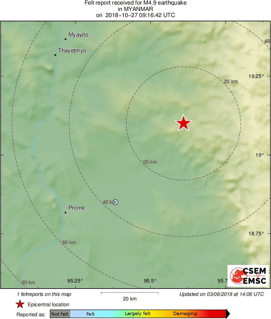 Intensity Map