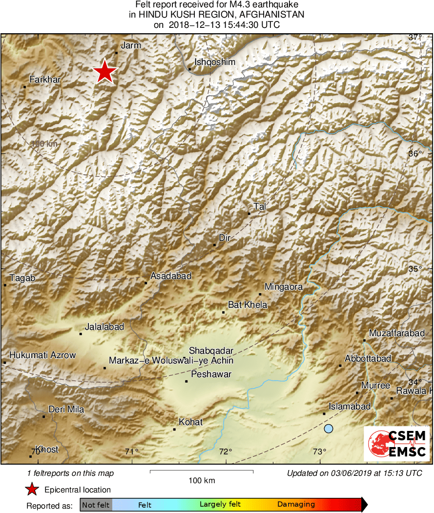 Intensity Map