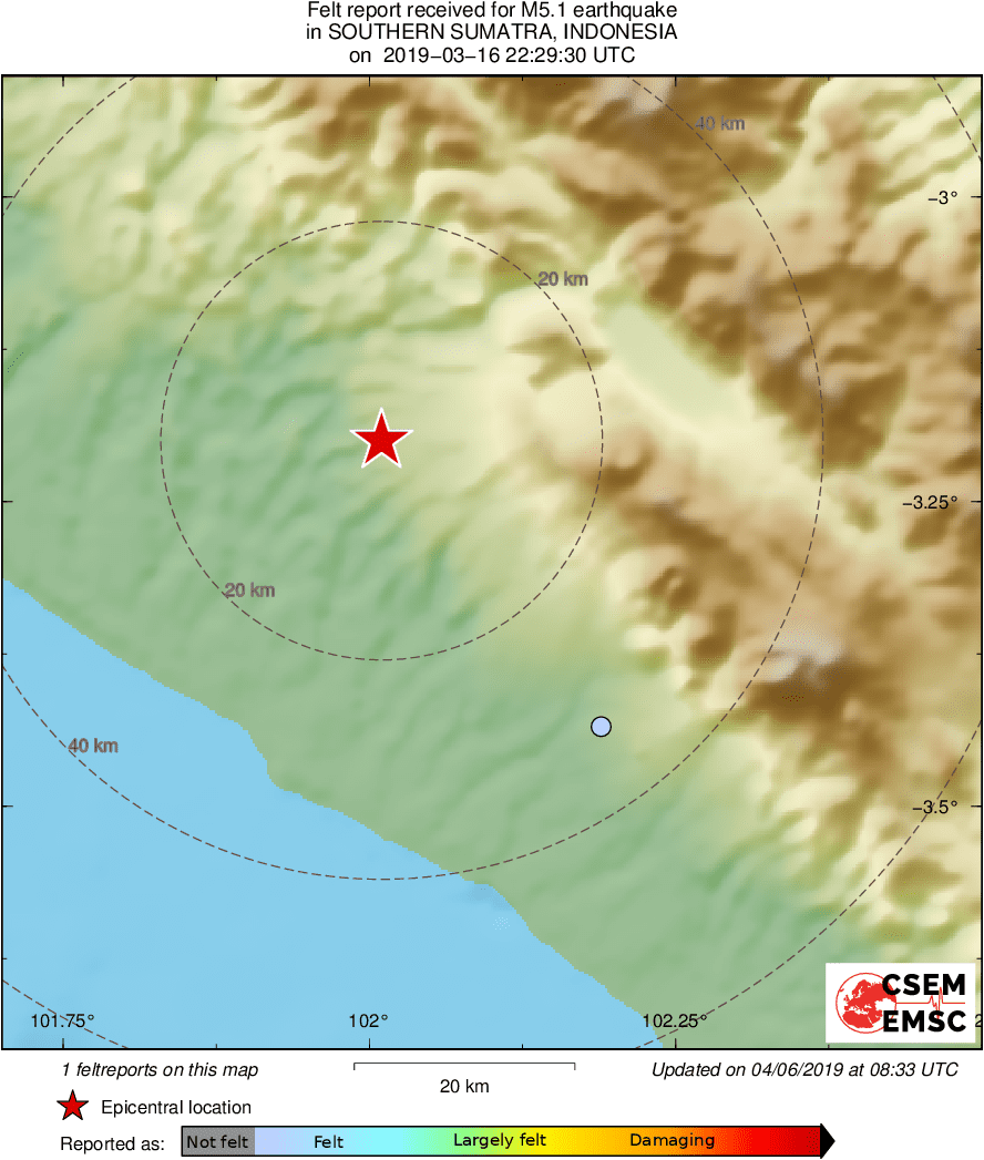 Intensity Map