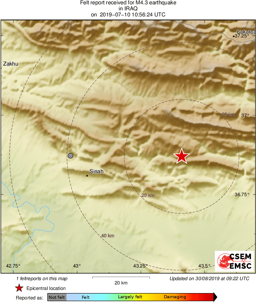 Intensity Map