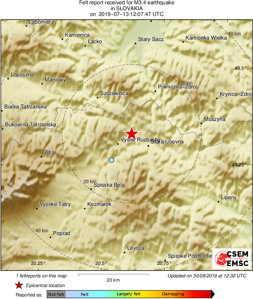 Intensity Map