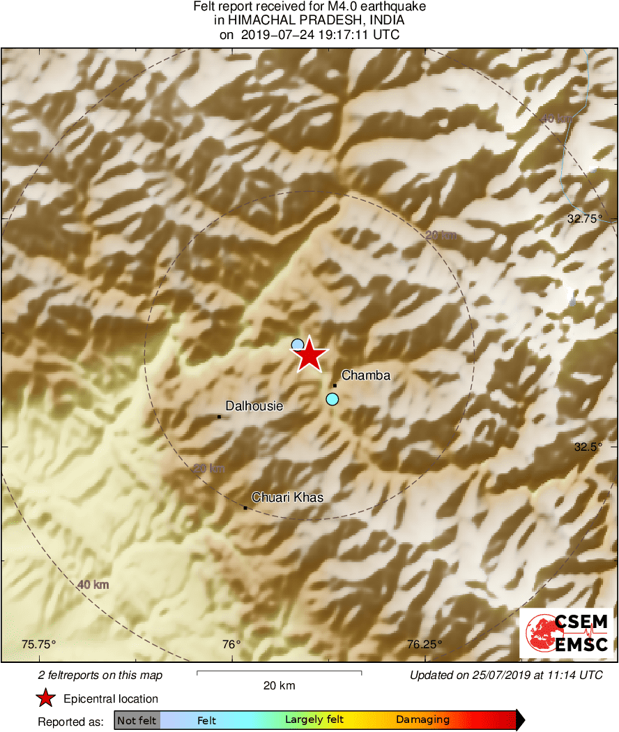 Intensity Map