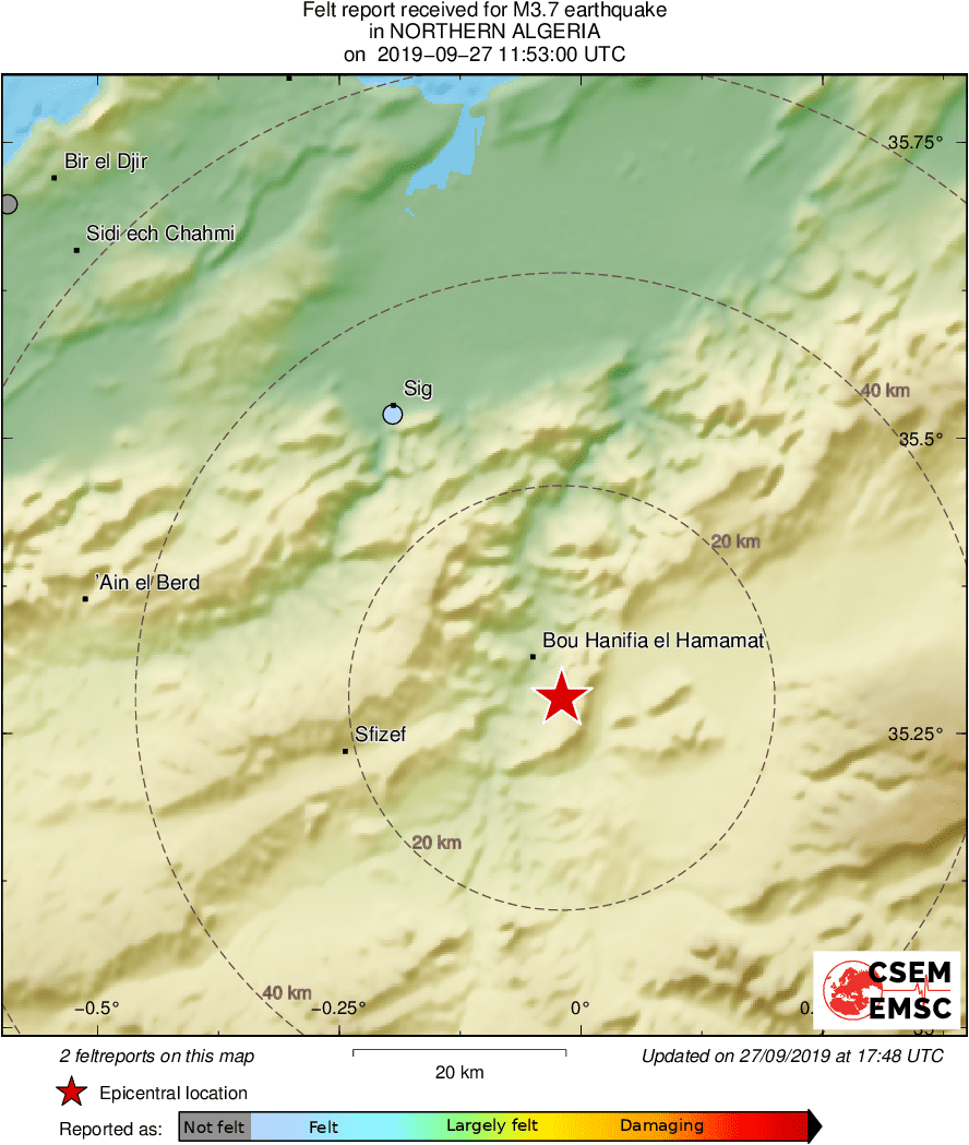 Intensity Map