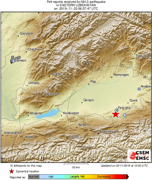 Intensity Map