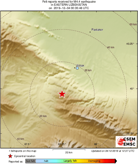 Intensity Map