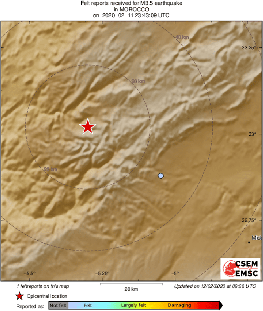 Intensity Map