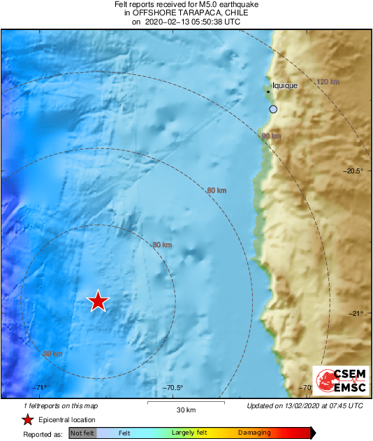 Intensity Map