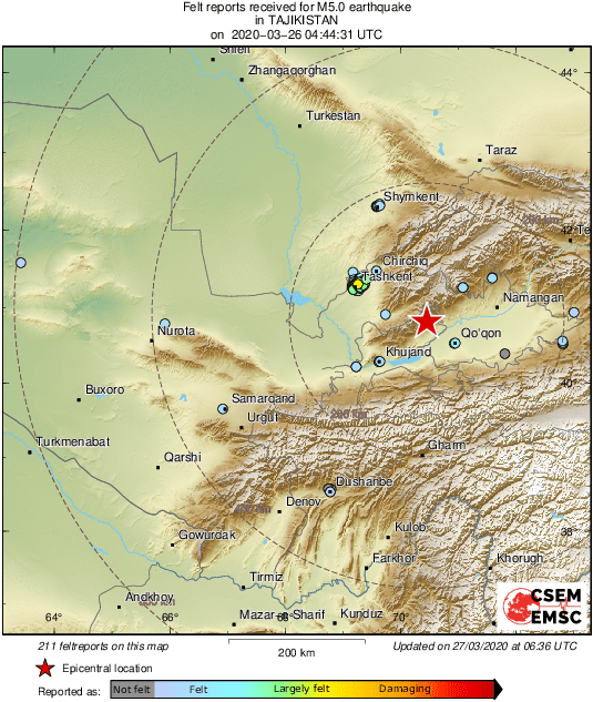 Intensity Map