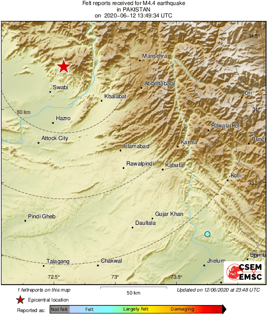 Intensity Map