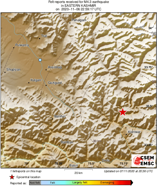 Intensity Map