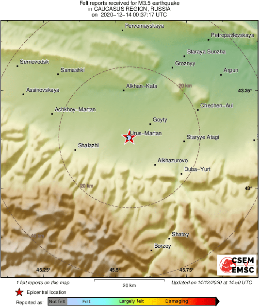 Intensity Map