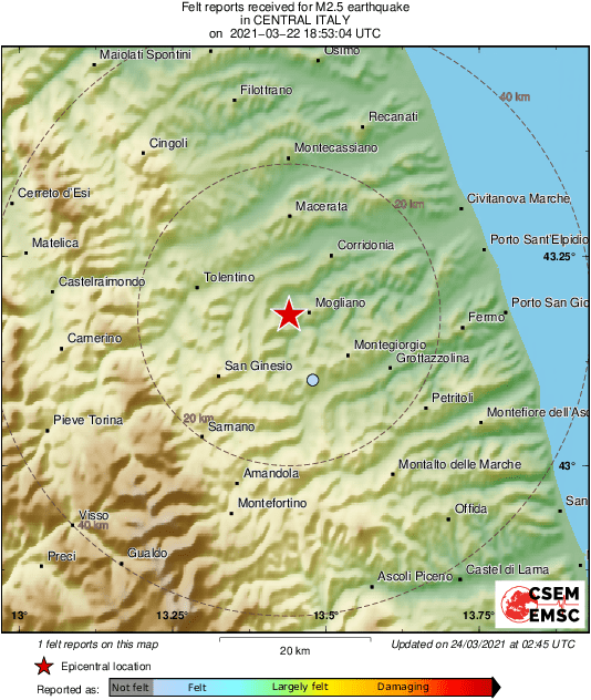 Intensity Map