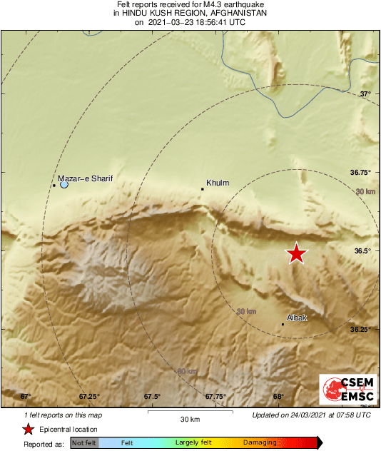 Intensity Map