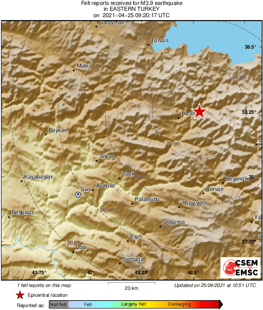 Intensity Map