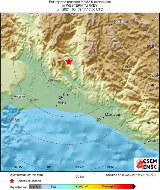 Intensity Map