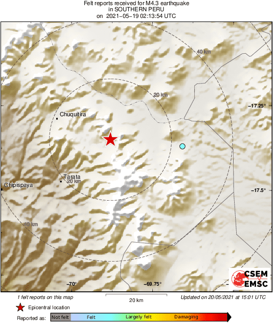 Intensity Map