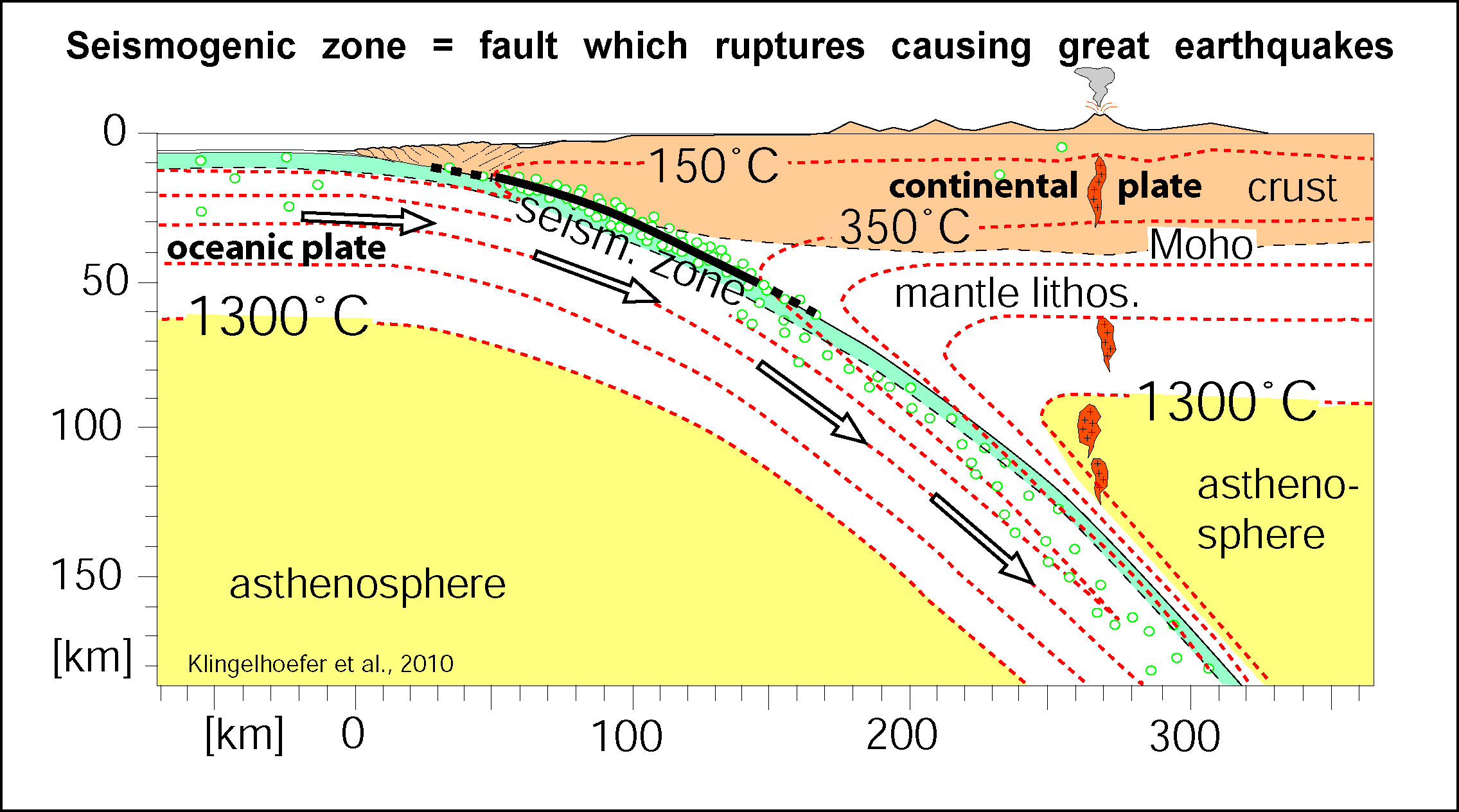Subduction zone