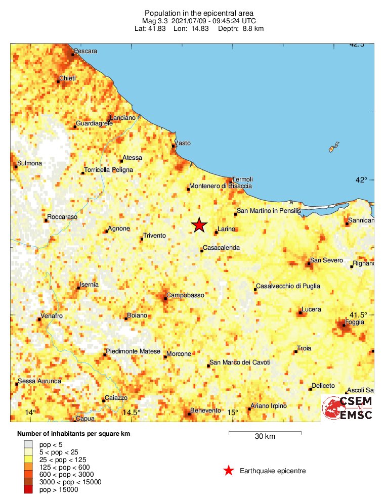 population
