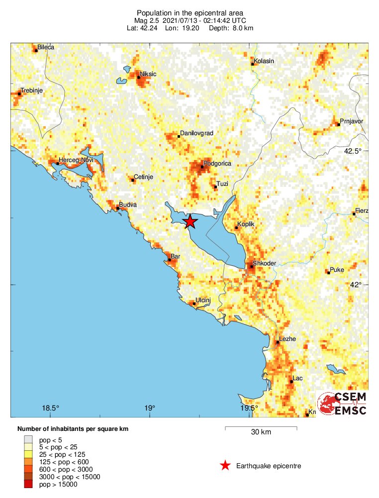 population