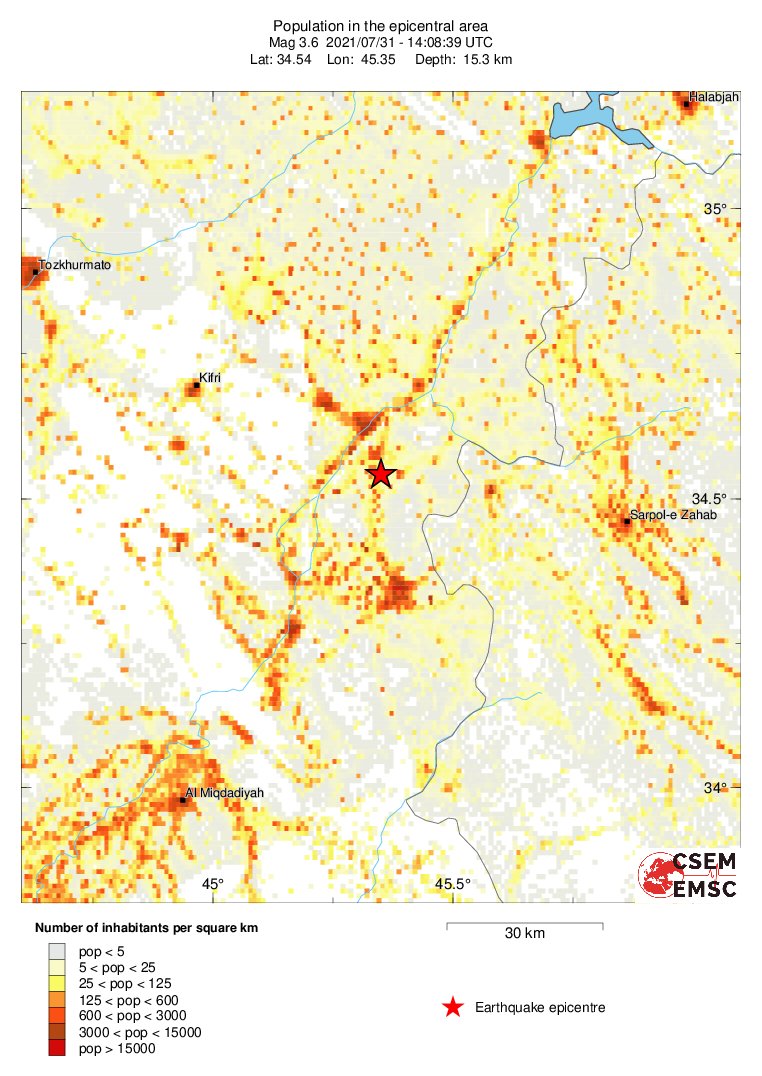 population