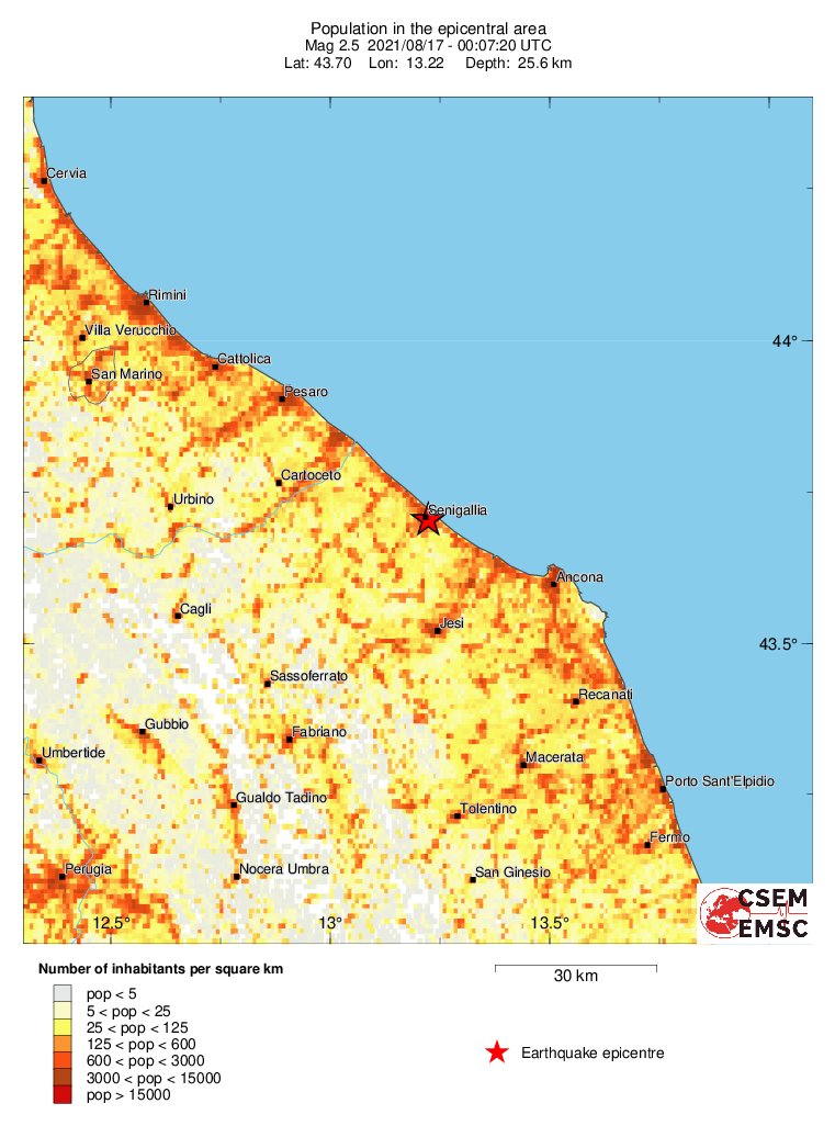population