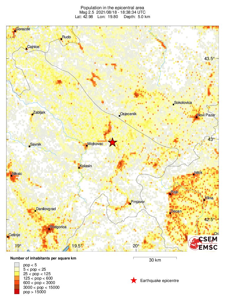 population