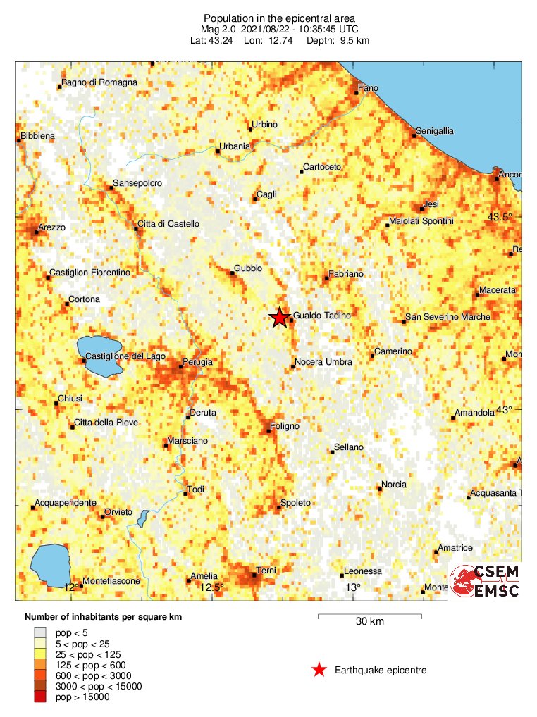 population
