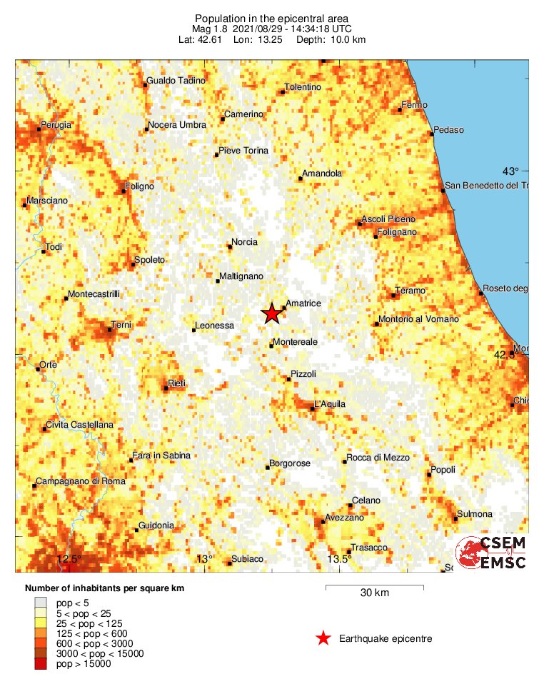 population