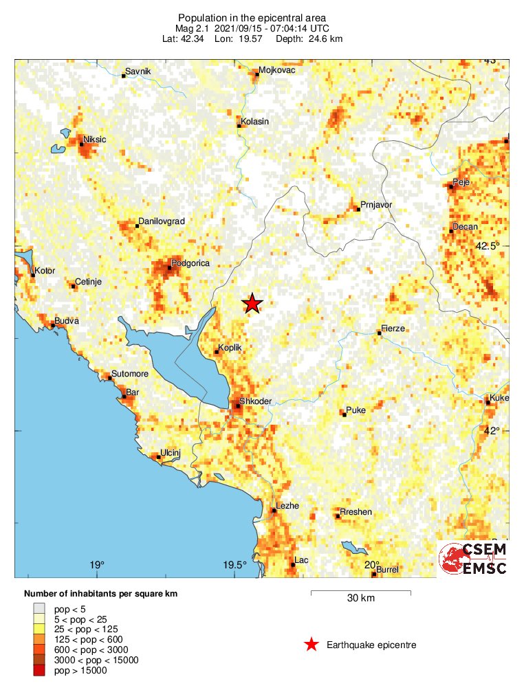 population