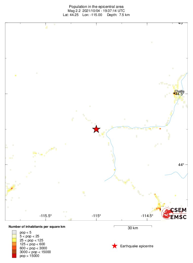 population
