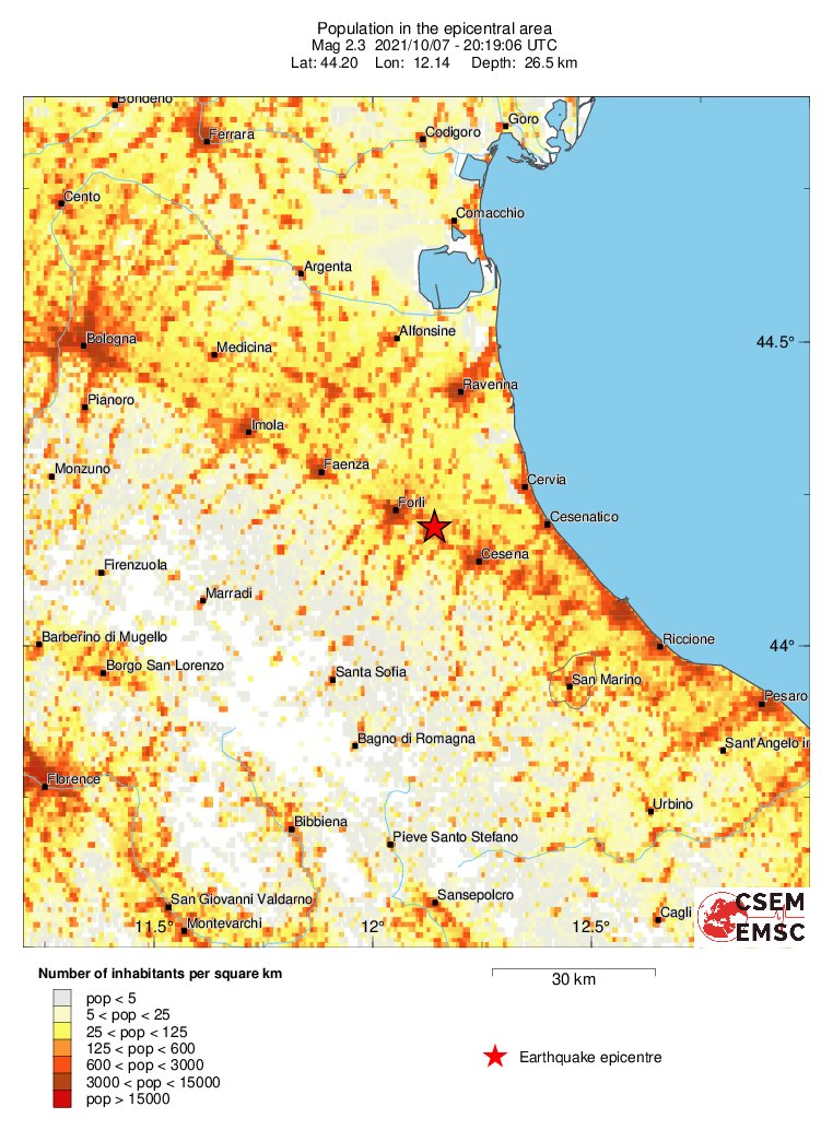 population