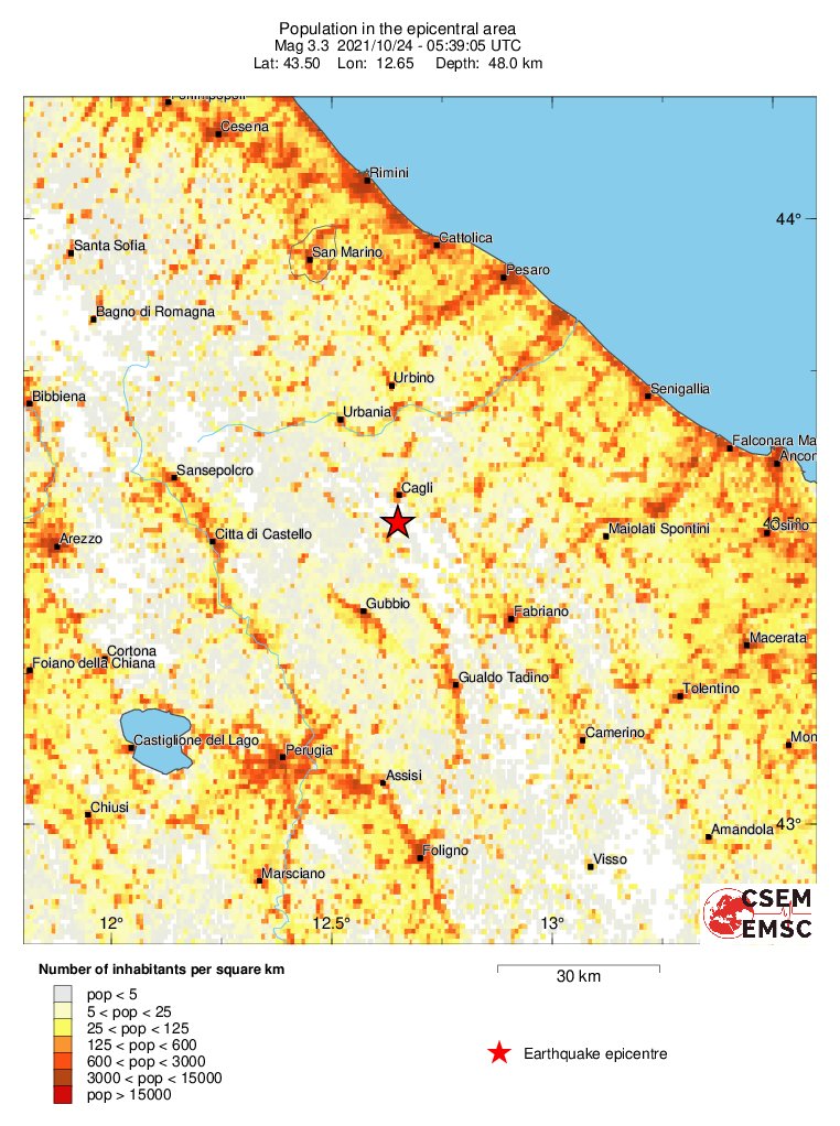 population