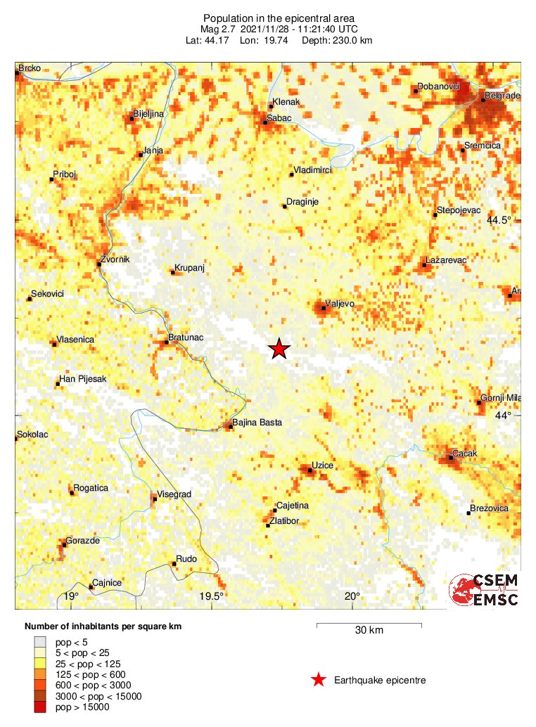 population