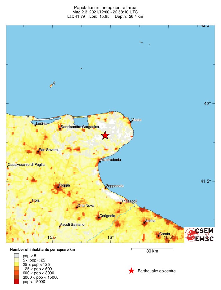 population