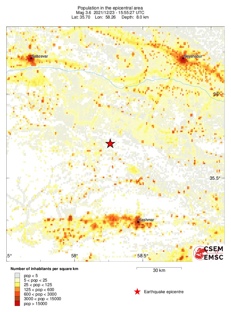 population