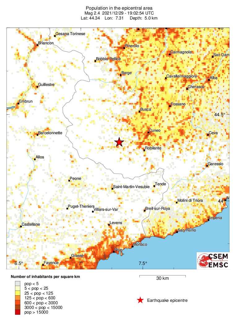 population
