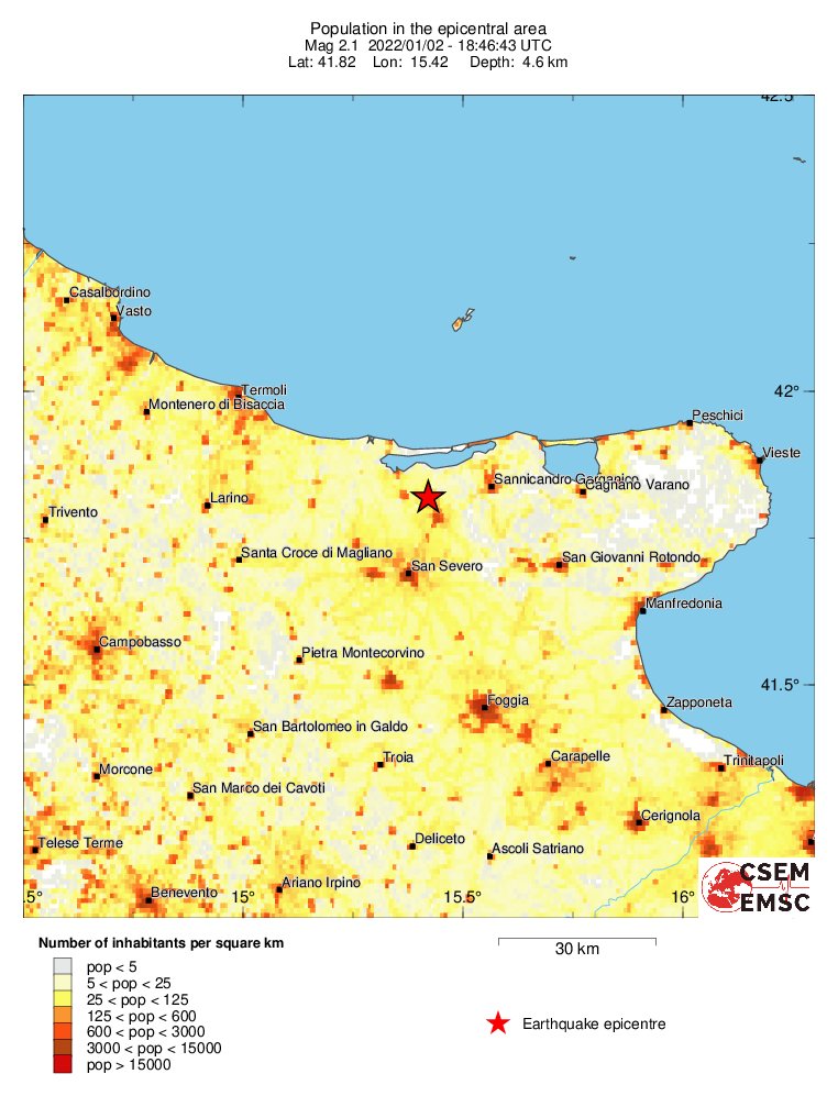 population