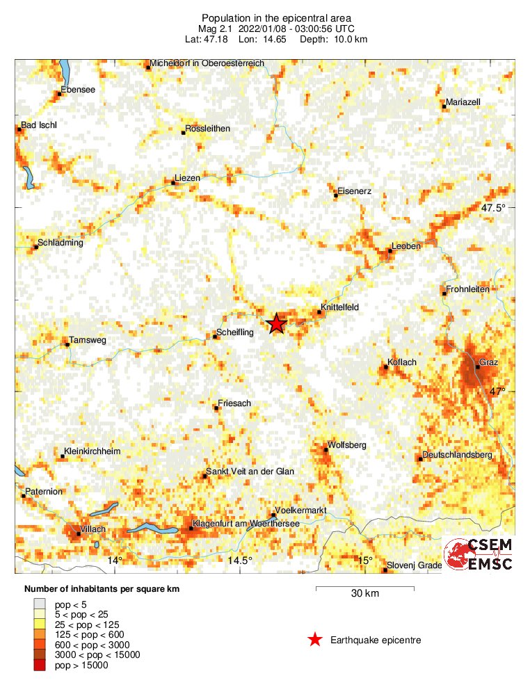population