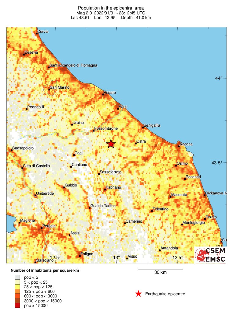 population